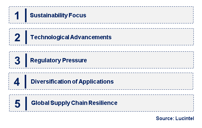 Emerging Trends in the Methyl Acetate Market